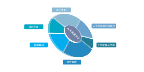 華博咨詢 以創(chuàng)新管理模式與人力資源咨詢服務賦能企業(yè)發(fā)展